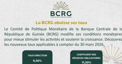 BCRG : Une baisse des taux pour stimuler l’économie guinéenne