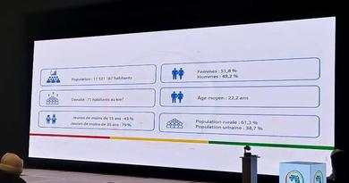 Recensement général en Guinée : la population explose, Kankan devient le cœur démographique du pays