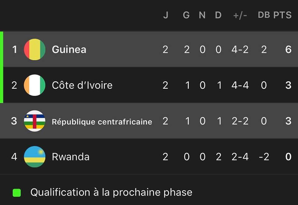 can2019-syli-2e-groupeH