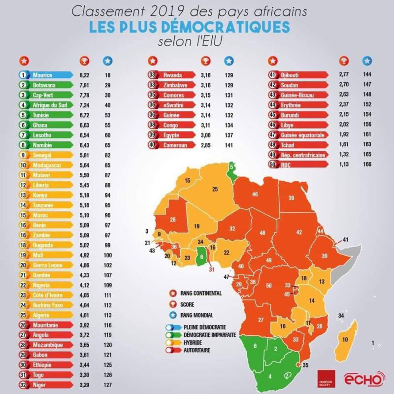 classement-pays-democratiques-2019