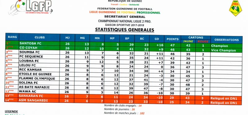 lgfp-classement-ligue2