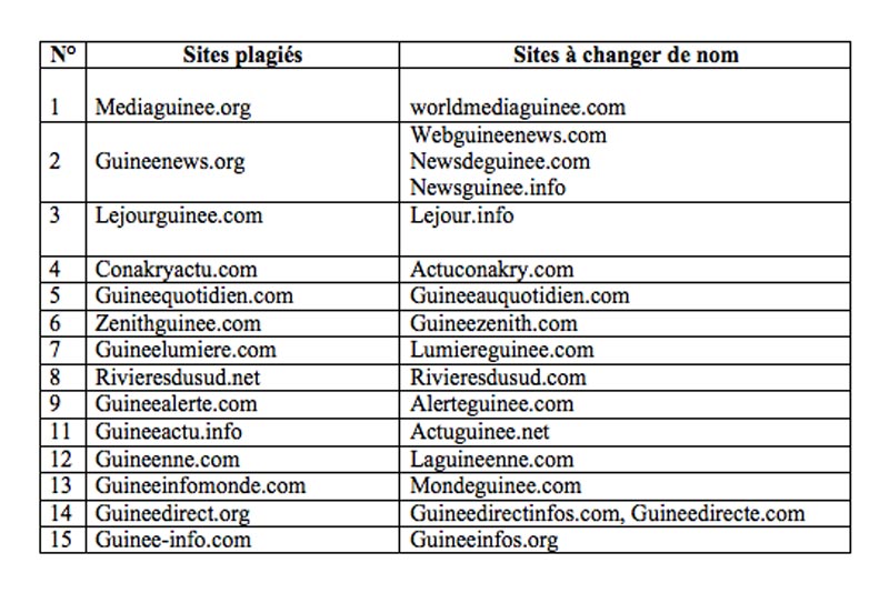 plagiat-sites-guineens