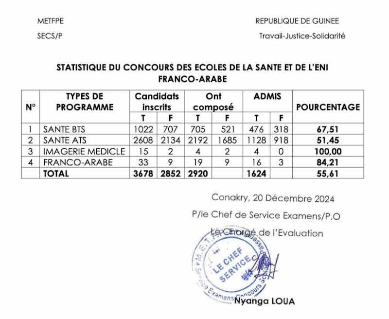 resultats-examens-sante-24